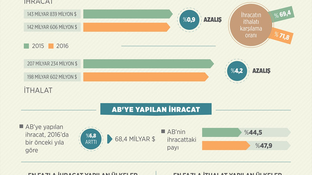 GRAFİKLİ - Dış ticaret istatistikleri (1)