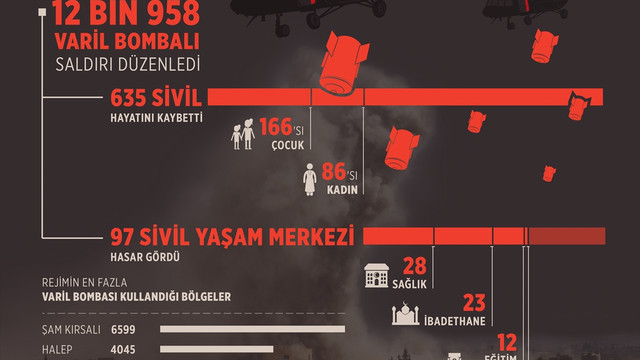 Suriye'deki iç savaş