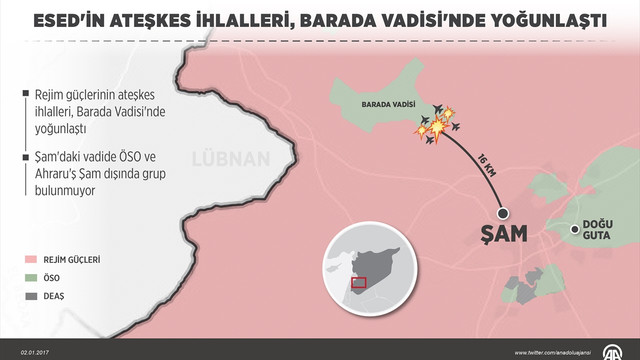 GRAFİKLİ - Esed'in ateşkes ihlalleri, Barada Vadisi'nde yoğunlaştı