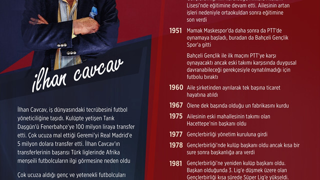 GRAFİKLİ - Gençlerbirliği'ne adanmış hayat: İlhan Cavcav