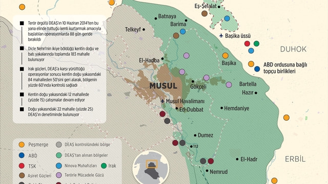 GRAFİKLİ - Irak güçleri Musul'un doğusunun yüzde 60'ında kontrolü sağladı