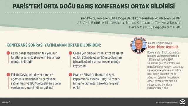 GRAFİKLİ - Paris’teki Ortadoğu Barış Konferansı Ortak Bildirisi