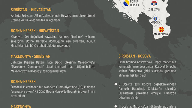 ANALİZ - 'Soğuk' Balkanlar'ın 'sıcak' siyaseti