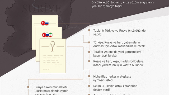 GRAFİKLİ - Suriye krizinde Astana dönemeci