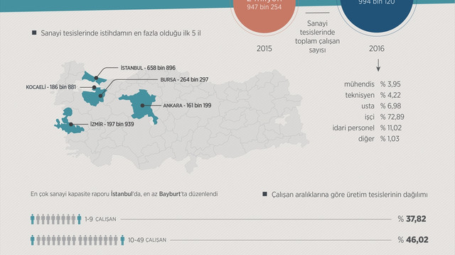 TOBB'un Sanayi Kapasite Raporu