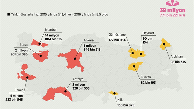 GRAFİKLİ - Türkiye nüfusu (2)