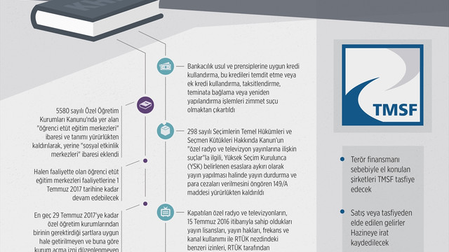 687 sayılı KHK Resmi Gazete'de yayımlandı