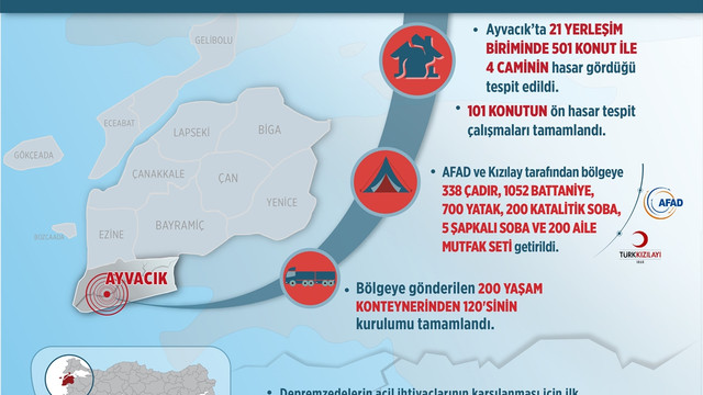 GRAFİKLİ - Çanakkale'de depremin yaraları sarılıyor