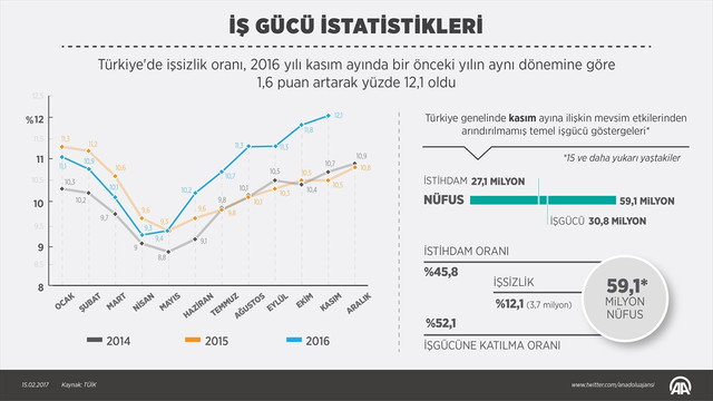 İş gücü istatistikleri (2)