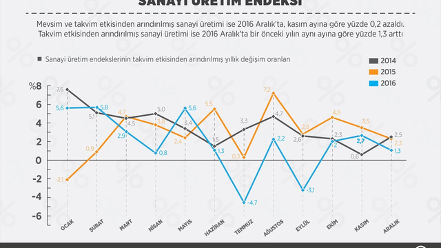 Sanayi üretim endeksi (1)