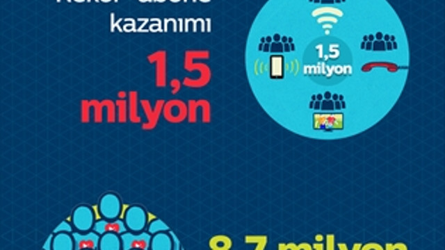 Türk Telekom'dan rekor büyüme